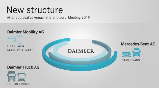 Konsequente Fortsetzung der Strategie: Daimler stellt sich für die Zukunft neu auf